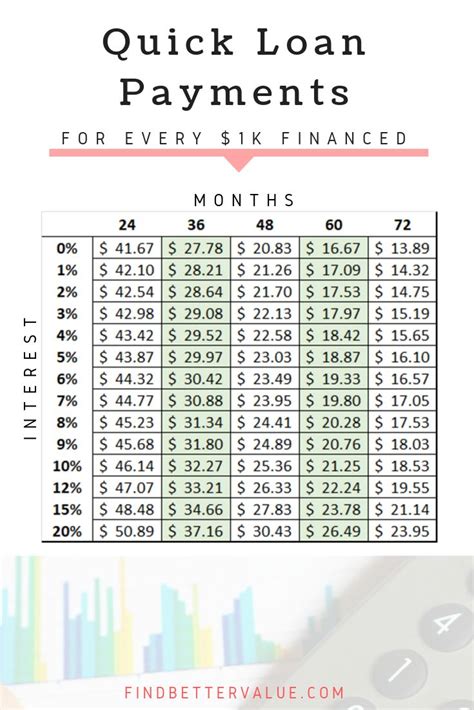 Monthly Payments For 1000 Dollar Loan Average